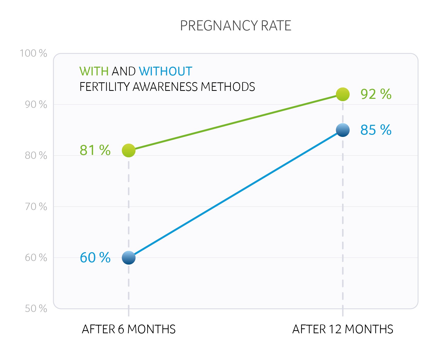 Pregnancy_Rate_Grafik_EN.jpg